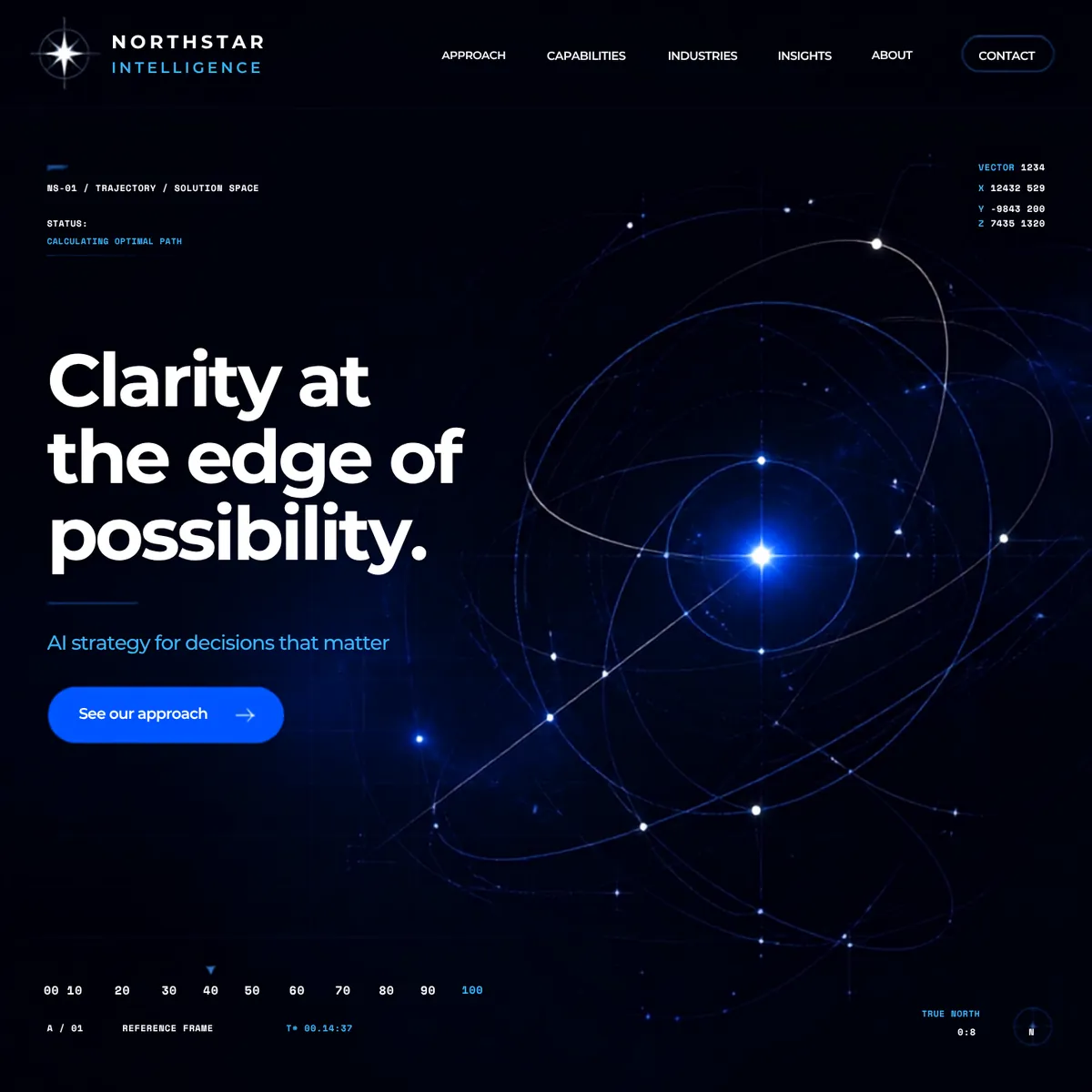 Northstar Intelligence home page — Premium Brands website concept