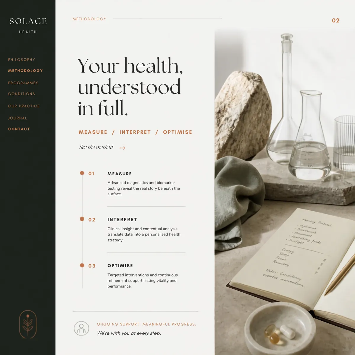 Solace Health methodology page — Premium Brands website concept